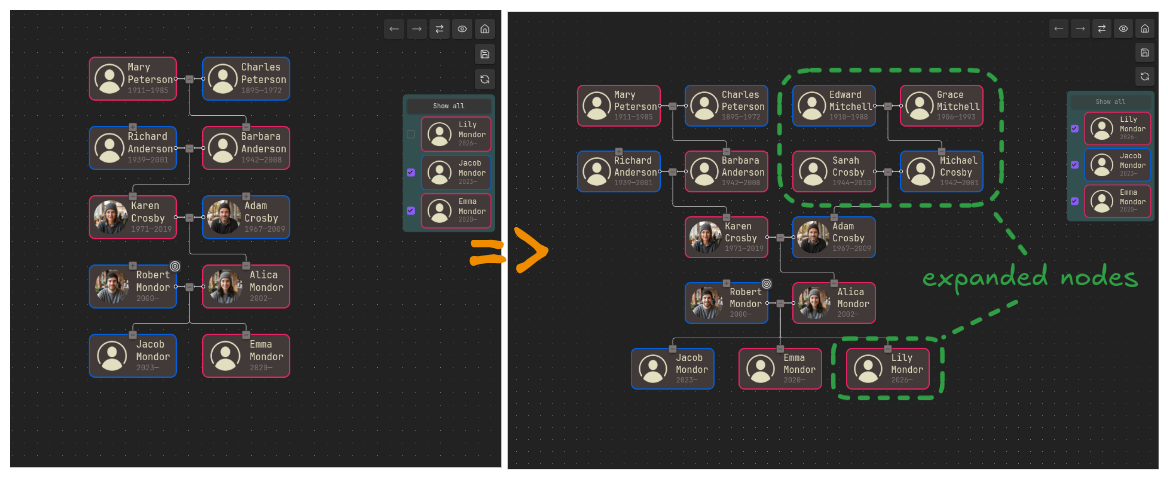 Nodes expanding