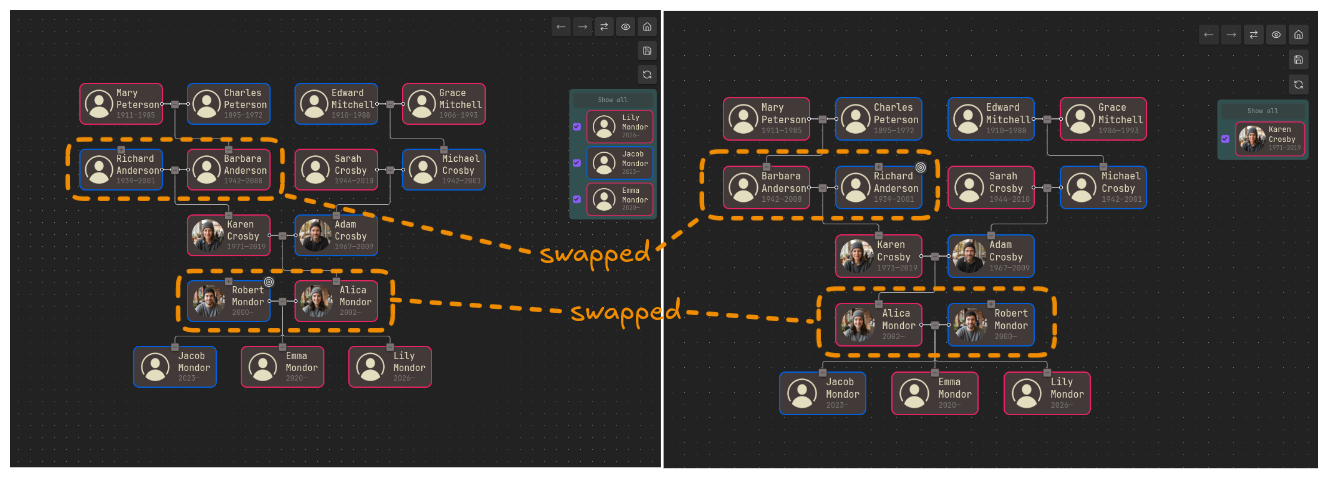Swapped spouses