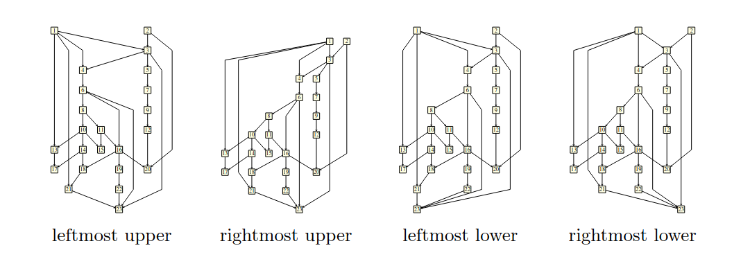 4-cycles-of-bk